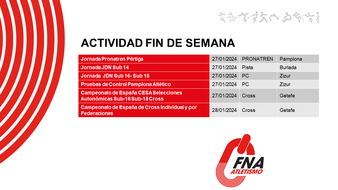 Actividad del fin de semana